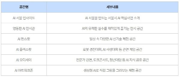 ‘서울 AI 페스타 2025’ 프로그램 공간 [출처=서울시]