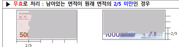 화폐 교환이 안 되는 경우 [사진=한국은행]