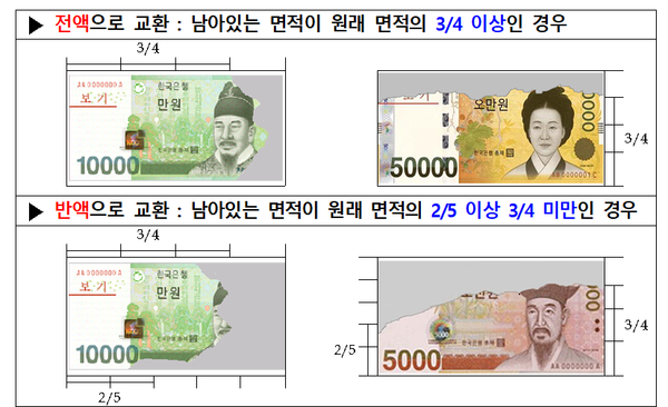 손상화폐 교환 기준 [사진=한국은행]