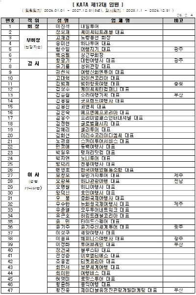 KATA 12대 임원진 명단 [출처=KATA]