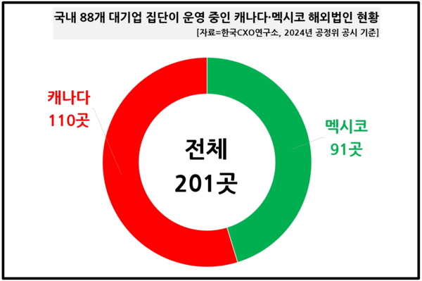 [자료=CXO연구소]