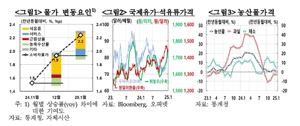 [자료=한국은행]