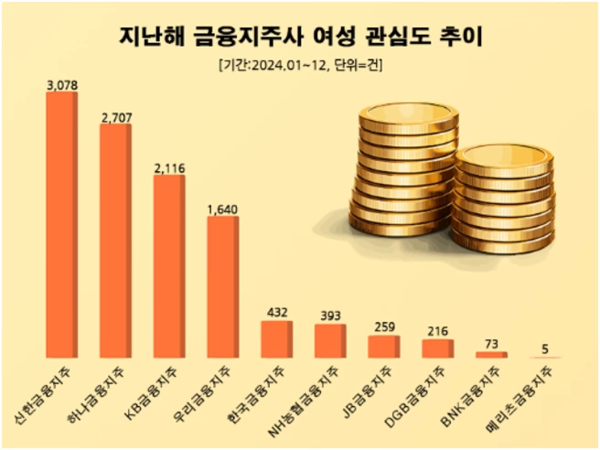 자료제공=데이터앤리서치