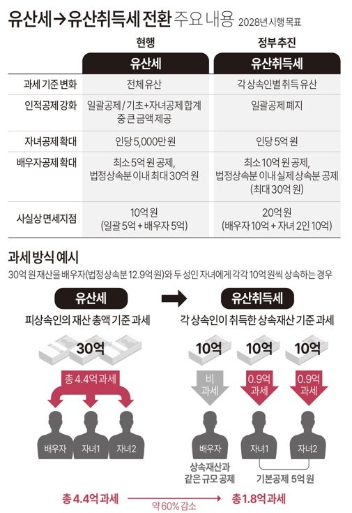 사진/연합뉴스