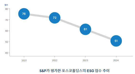 [자료=기후솔루션]