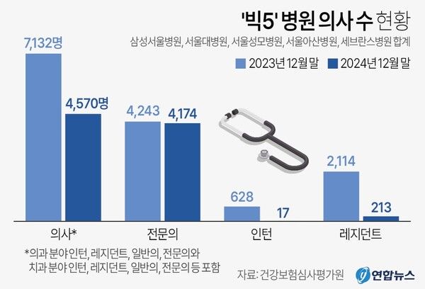 사진/연합뉴스