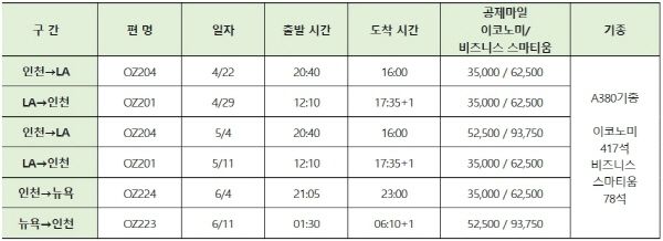 출처=아시아나항공. 마일리지 전용기 운항 스케줄