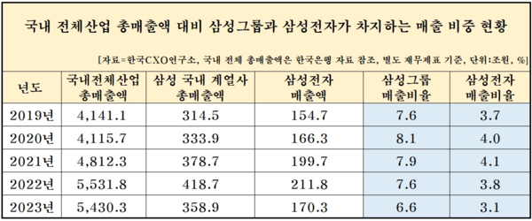 [자료=CXO연구소]