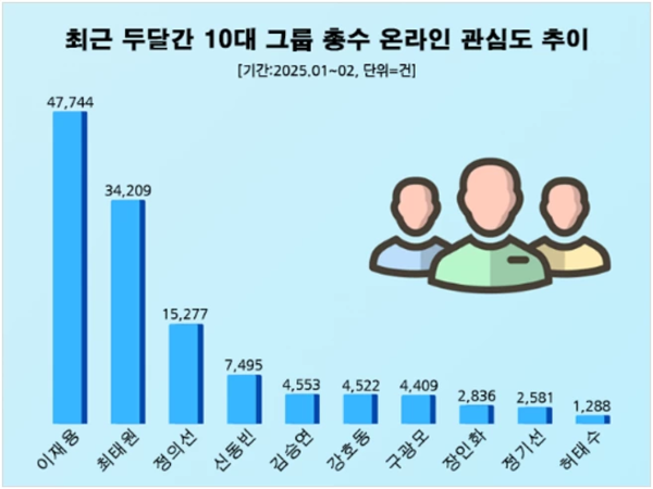자료제공=데이터앤리서치