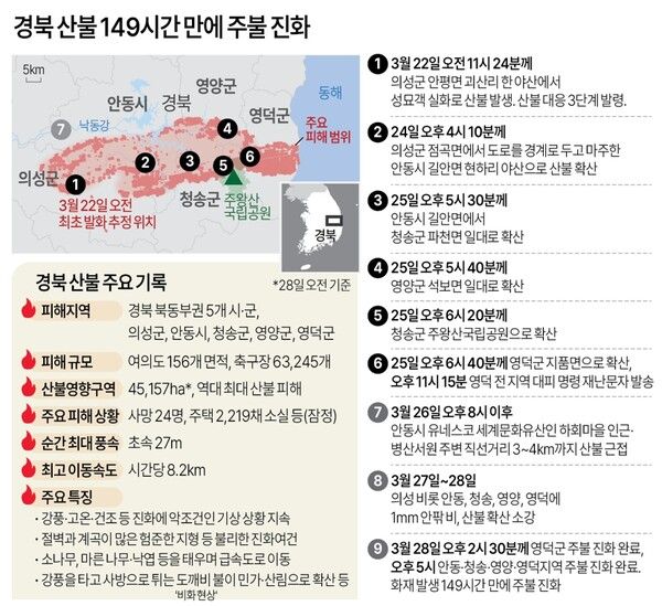사진/연합뉴스