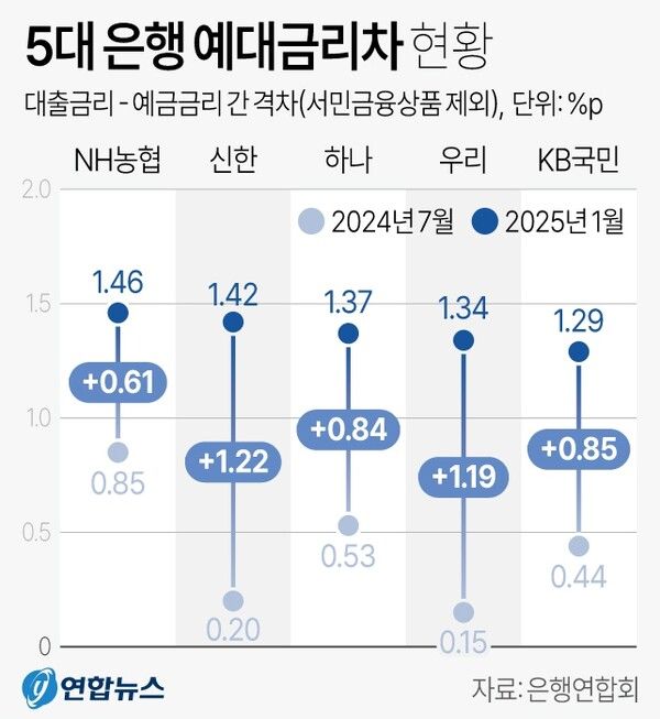 사진/연합뉴스