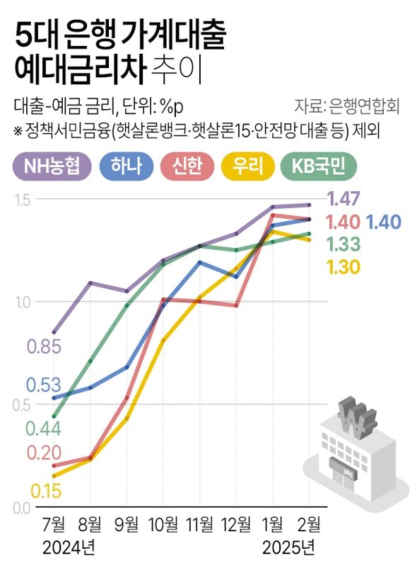 사진/연합뉴스
