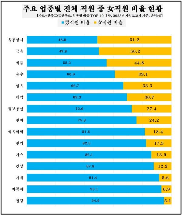 [자료=CXO연구소]
