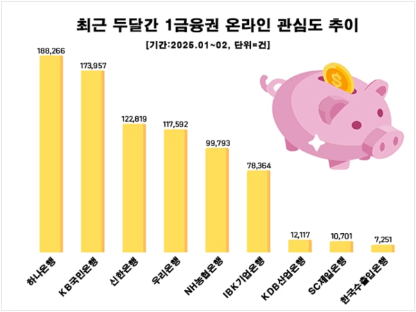 자료제공=데이터앤리서치