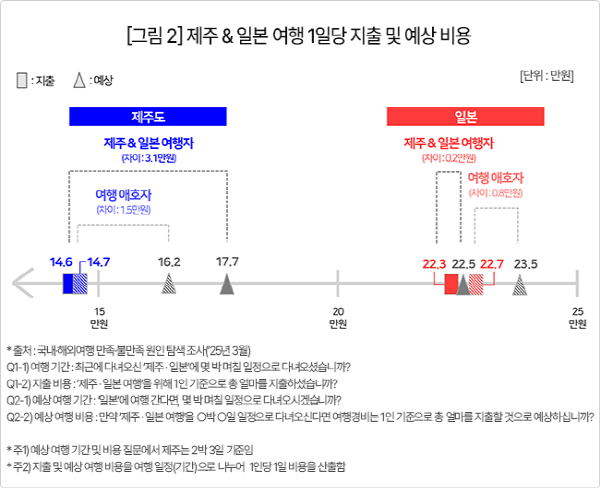 출처=컨슈머인사이트