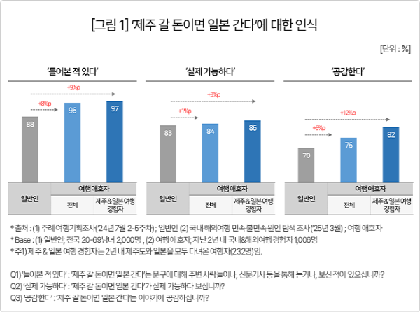 출처=컨슈머인사이트