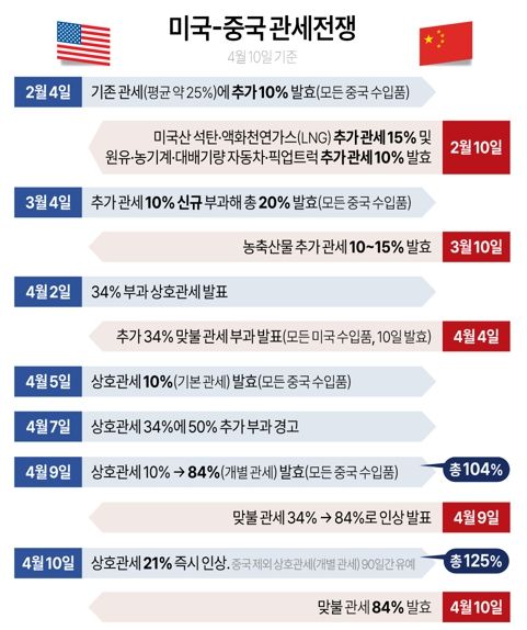 사진/연합뉴스