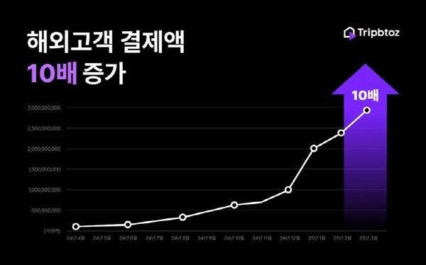 출처=트립비토즈