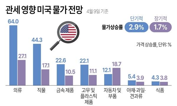 사진/연합뉴스