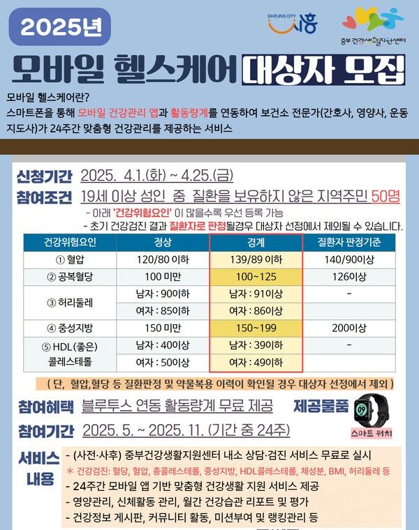 &nbsp; &nbsp; &nbsp;모바일 헬스케어 대상자 모집 포스터/사진제공=시흥시