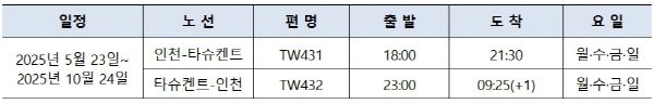 인천-타슈켄트 운항 스케줄. 출처=티웨이항공