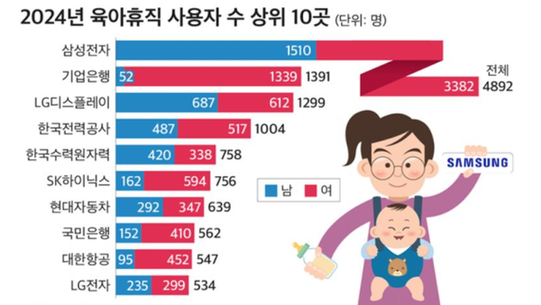 [그래픽=CEO스코어]