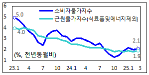 [그래프=통계청]