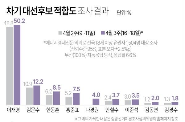 사진/연합뉴스
