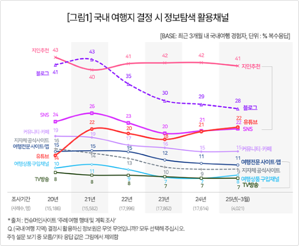 출처=컨슈머인사이트