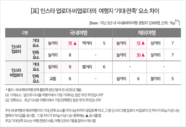 ​출처=컨슈머인사이트​