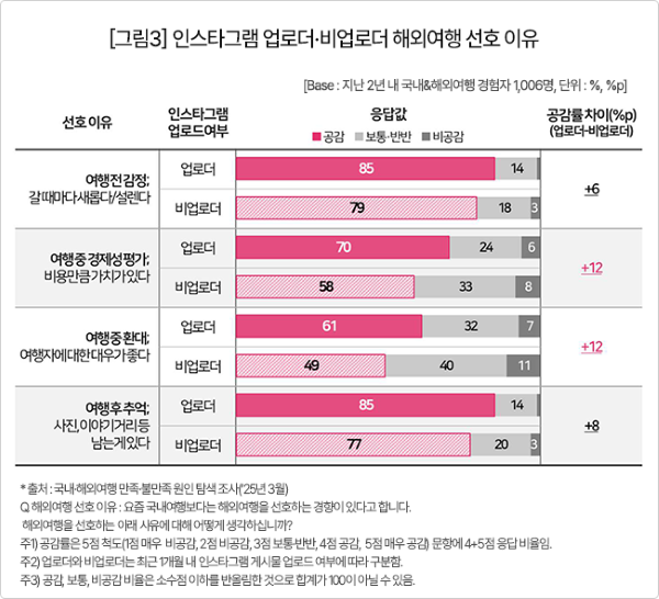 출처=컨슈머인사이트