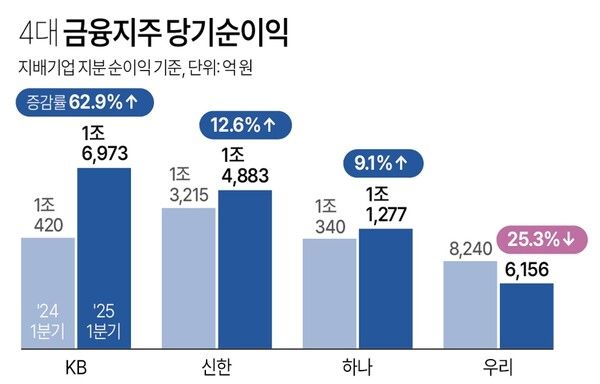 사진/연합뉴스