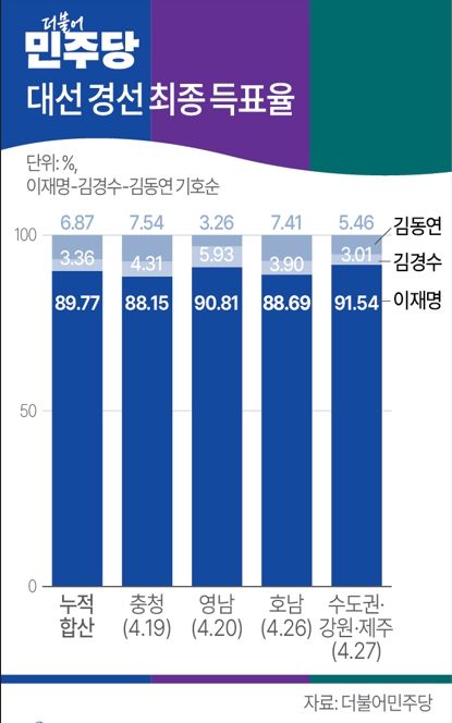 사진/연합뉴스