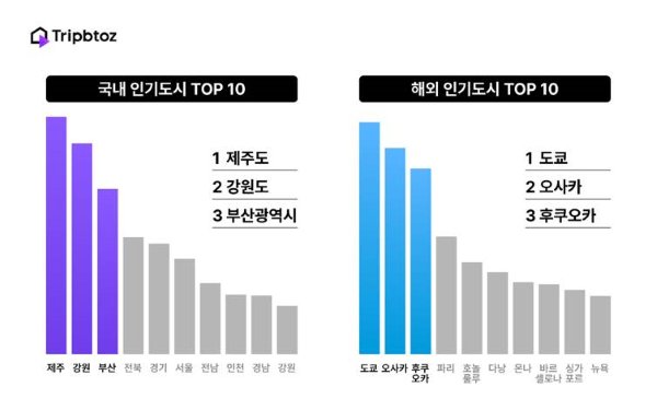 출처=트립비토즈