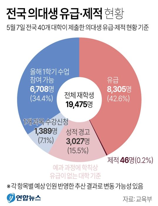 사진/연합뉴스
