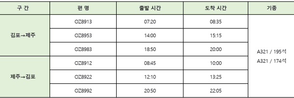 제주노선 마일리지 전용기 운항 스케줄 (‘25년 6월 17일~26일 매일 6편, 총 60편)