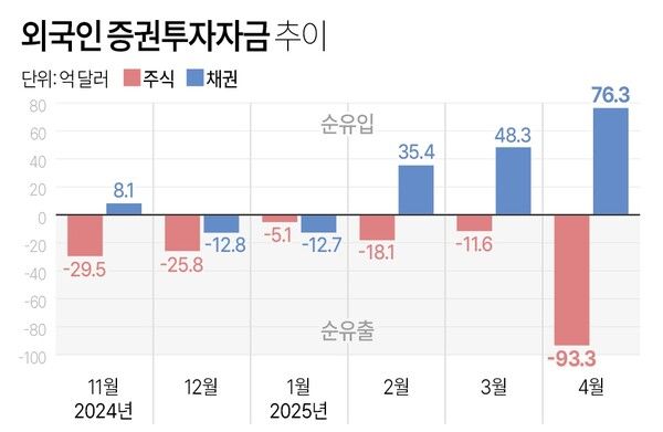 사진/연합뉴스