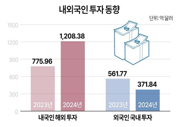 사진/연합뉴스