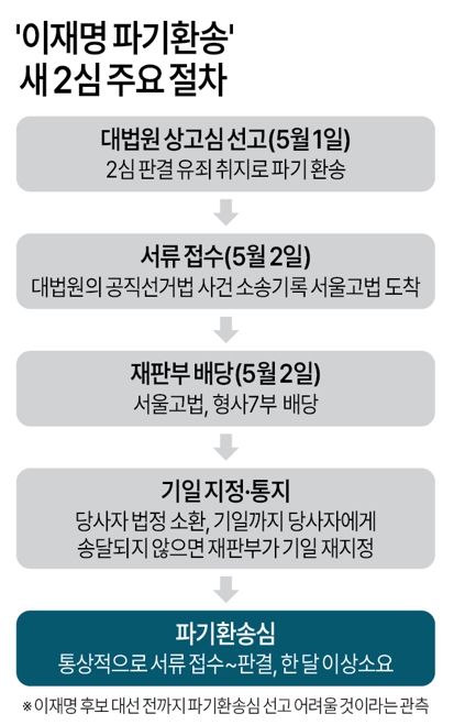 사진/연합뉴스