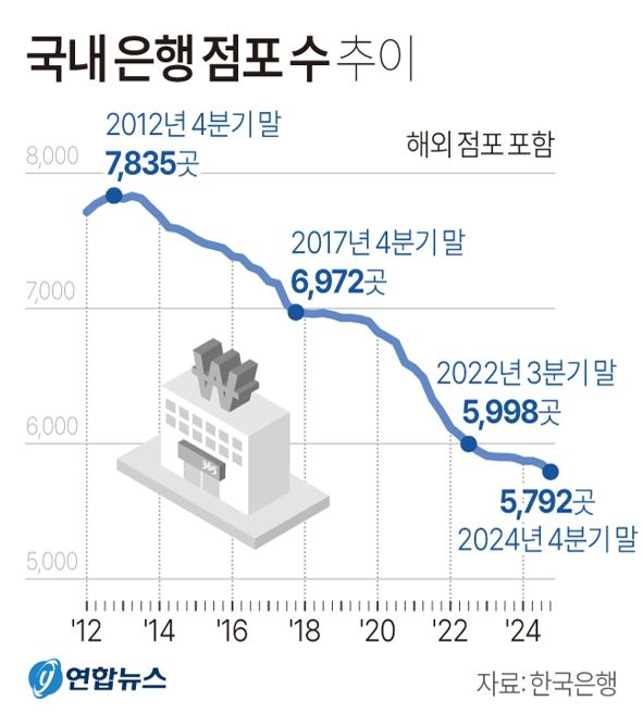 사진/연합뉴스
