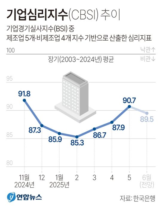 사진/연합뉴스