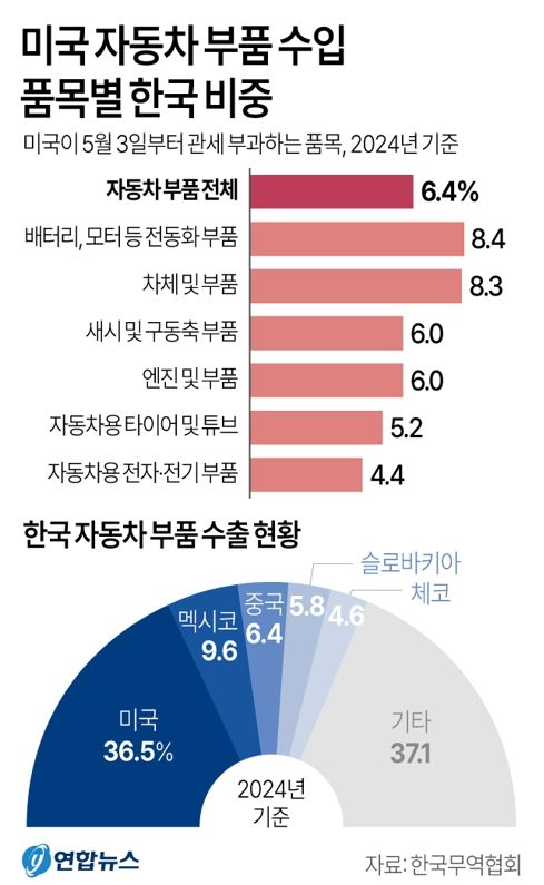사진/연합뉴스