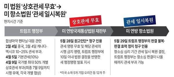 사진/연합뉴스