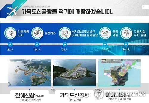 국토부의 가덕도 신공항 조성계획/연합뉴스