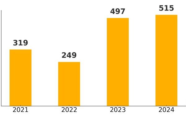 순천시 일반음식점 폐업 현황
