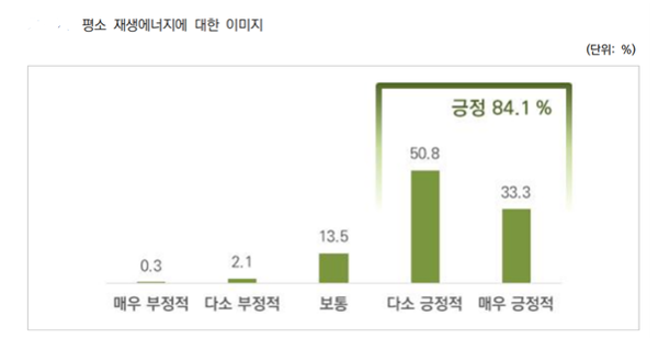[그래픽=기후솔루션]