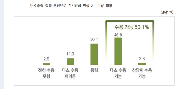 [그래픽=기후솔루션]
