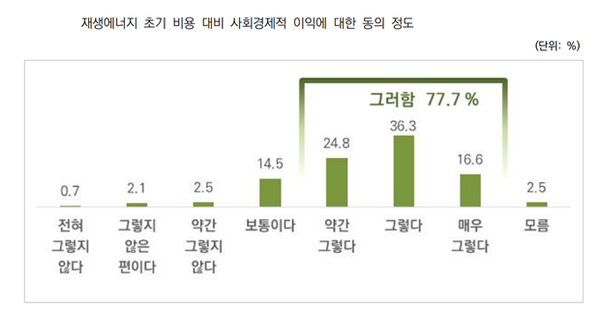 [그래픽=기후솔루션]