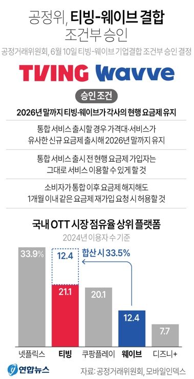 사진/연합뉴스