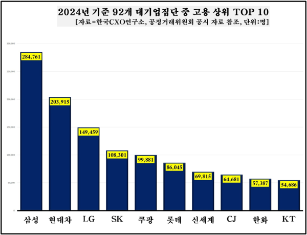 [그래프=cxo연구소]